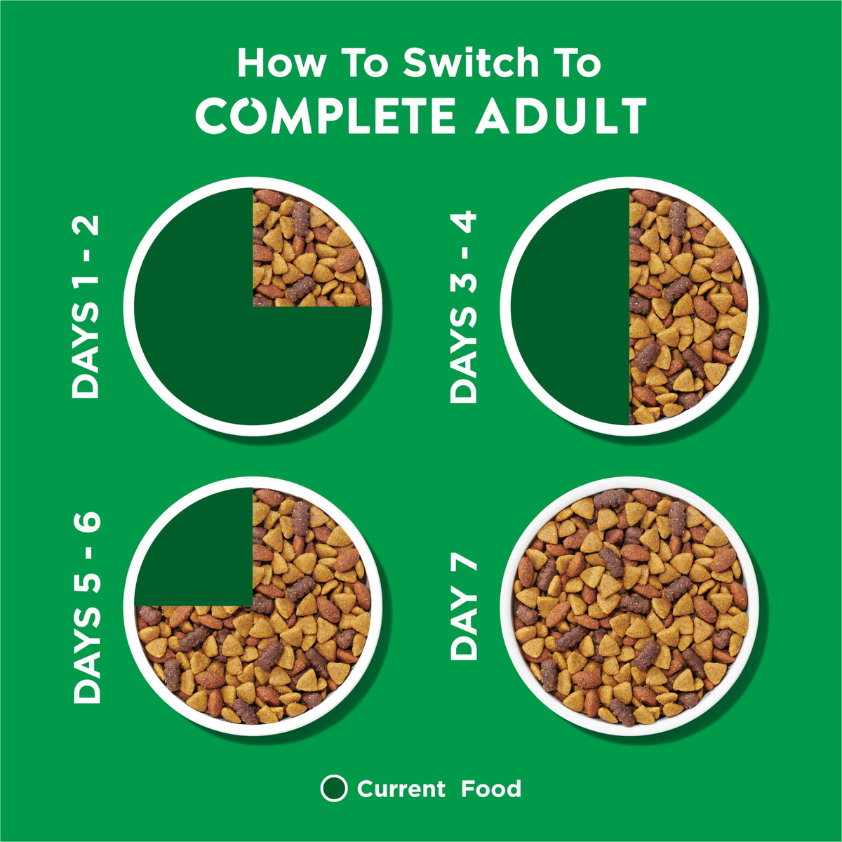 Purina Dog Chow Complete, Dry Dog Food for Adult Dogs High Protein, Real Chicken, 44 lb Bag