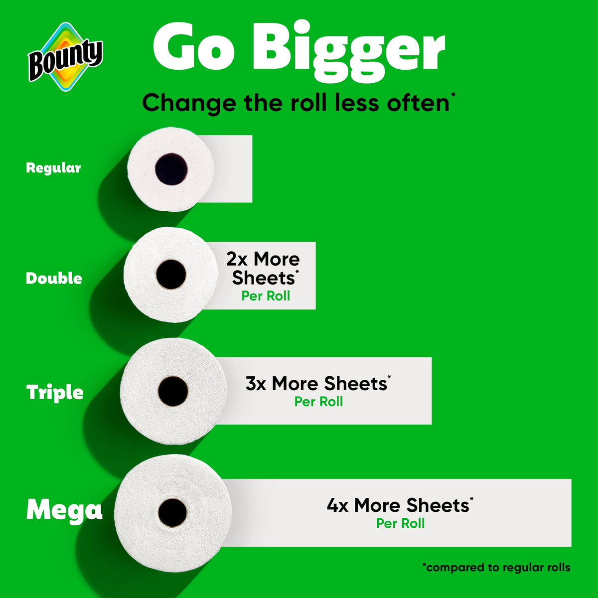 Bounty Paper Towels Select-A-Size White, 10 Triple Rolls, 123 Sheets Per Roll