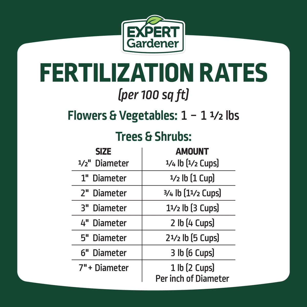 Expert Gardener All Purpose Plant Food Fertilizer, 16-16-16, 20 lb