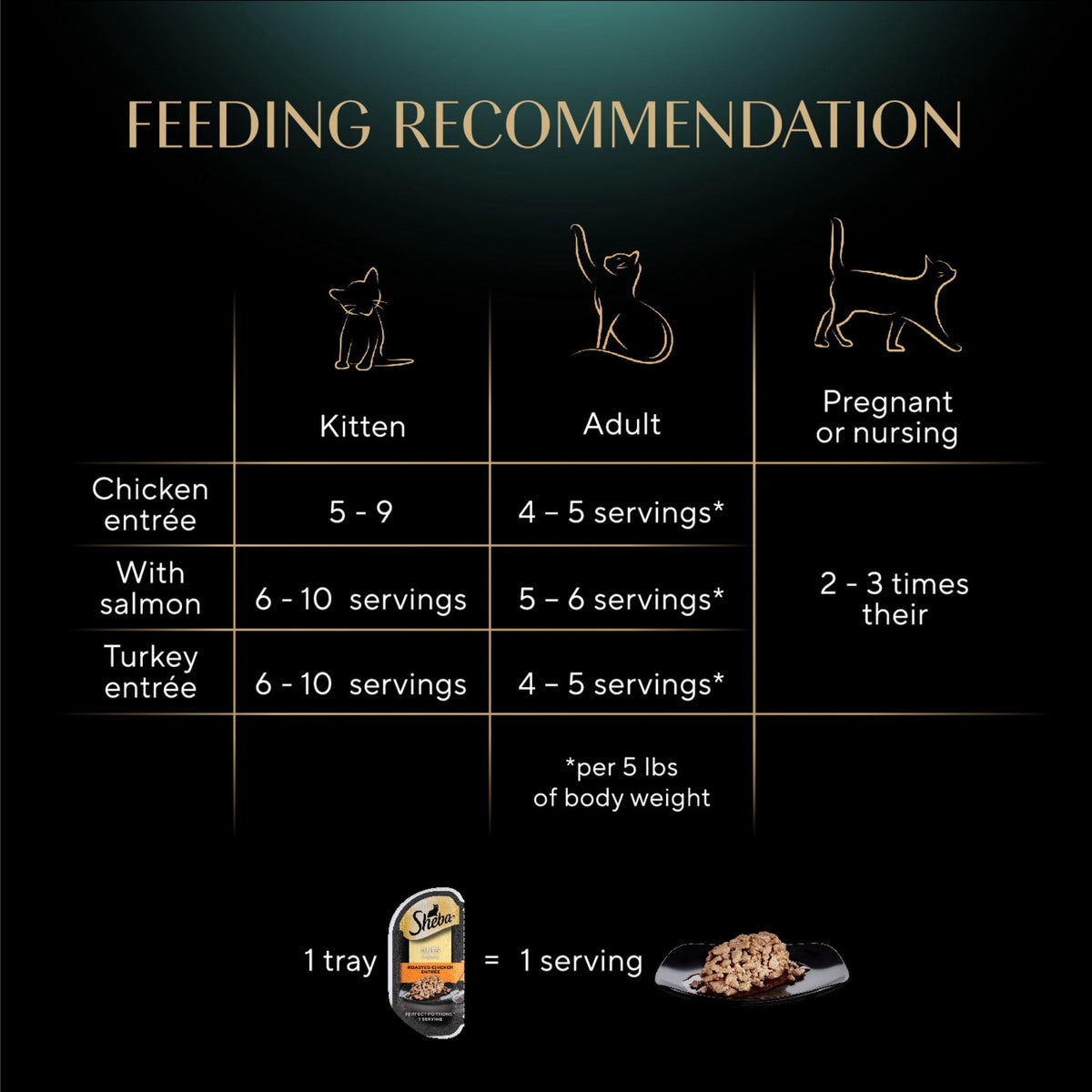 Sheba Perfect Portions Variety Pack Cuts In Gravy Cat Food, 2.6 Oz Twin-Pack Trays (24 Count)
