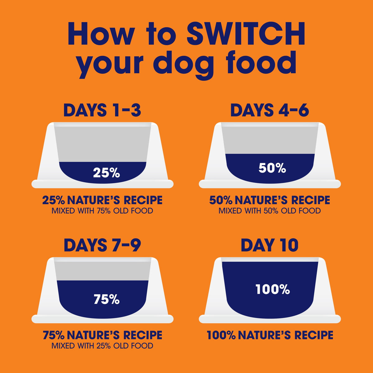 (3 pack) Nature's Recipe Savory Broth Grain Free Wet Dog Food Variety Pack, 2.75 oz Cups (12 Pack)