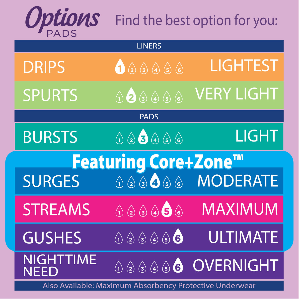 Equate Options Women's Incontinence Pads, Ultimate Absorbency, Unscented, Long Length (102 Count)